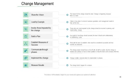 Online Distribution Services Ppt PowerPoint Presentation Complete Deck With Slides