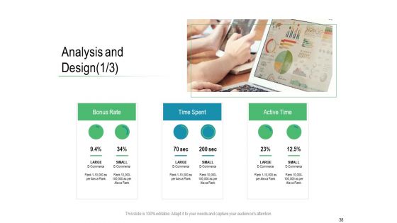 Online Distribution Services Ppt PowerPoint Presentation Complete Deck With Slides