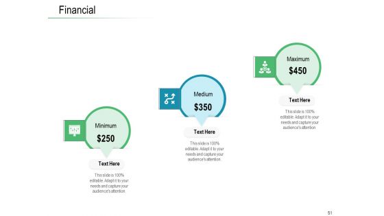 Online Distribution Services Ppt PowerPoint Presentation Complete Deck With Slides
