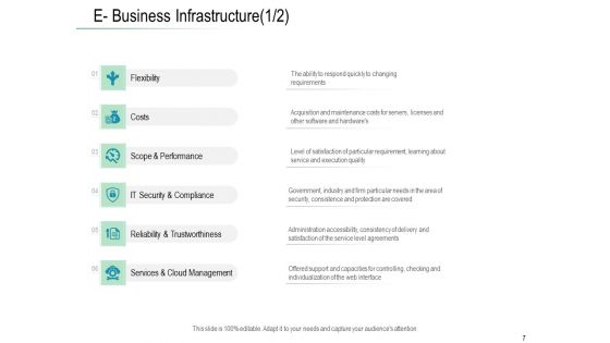 Online Distribution Services Ppt PowerPoint Presentation Complete Deck With Slides