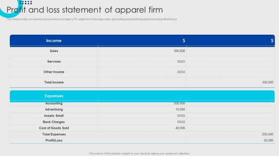 Online Fashion Firm Summary Profit And Loss Statement Of Apparel Firm Inspiration PDF
