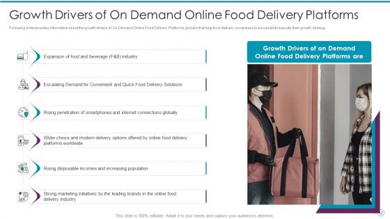 Online Food Delivery Fundraising Pitch Deck Ppt PowerPoint Presentation Complete With Slides