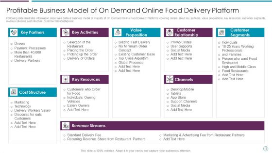 Online Food Delivery Fundraising Pitch Deck Ppt PowerPoint Presentation Complete With Slides