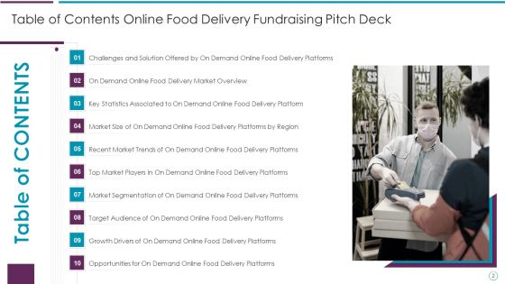 Online Food Delivery Fundraising Pitch Deck Ppt PowerPoint Presentation Complete With Slides