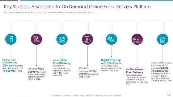 Online Food Delivery Fundraising Pitch Deck Ppt PowerPoint Presentation Complete With Slides