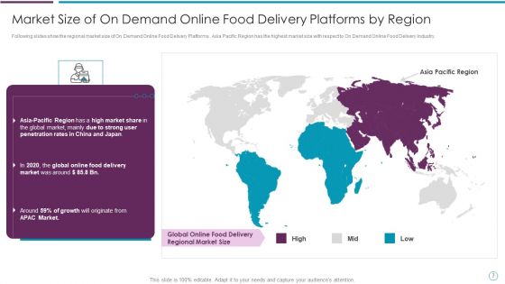 Online Food Delivery Fundraising Pitch Deck Ppt PowerPoint Presentation Complete With Slides
