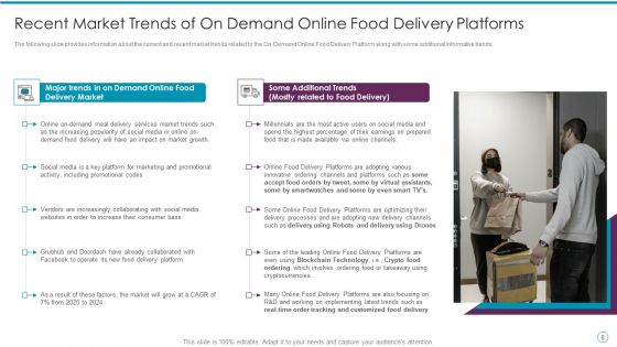 Online Food Delivery Fundraising Pitch Deck Ppt PowerPoint Presentation Complete With Slides