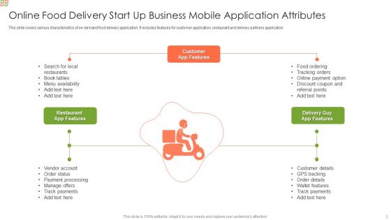 Online Food Delivery Startup Ppt PowerPoint Presentation Complete Deck With Slides