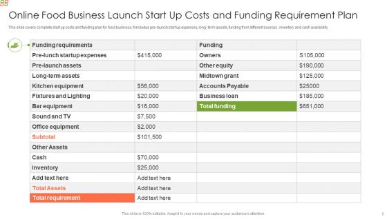 Online Food Delivery Startup Ppt PowerPoint Presentation Complete Deck With Slides