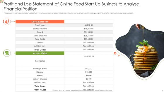 Online Food Delivery Startup Ppt PowerPoint Presentation Complete Deck With Slides