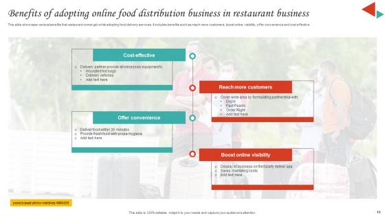 Online Food Distribution Business Ppt PowerPoint Presentation Complete Deck With Slides