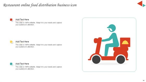 Online Food Distribution Business Ppt PowerPoint Presentation Complete Deck With Slides
