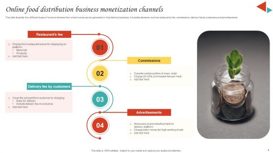Online Food Distribution Business Ppt PowerPoint Presentation Complete Deck With Slides