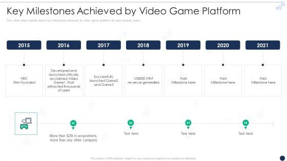Online Gaming Funding Pitch Deck Key Milestones Achieved By Video Game Platform Summary PDF
