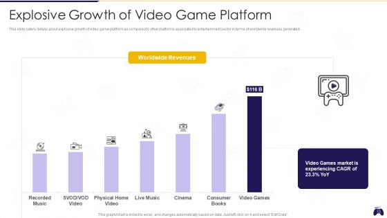 Online Gaming Fundraising Pitch Deck Ppt PowerPoint Presentation Complete Deck With Slides