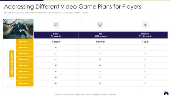 Online Gaming Fundraising Pitch Deck Ppt PowerPoint Presentation Complete Deck With Slides
