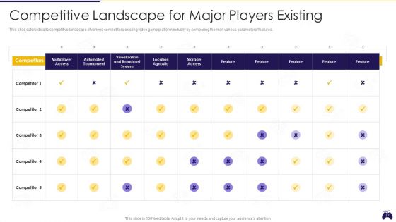 Online Gaming Fundraising Pitch Deck Ppt PowerPoint Presentation Complete Deck With Slides