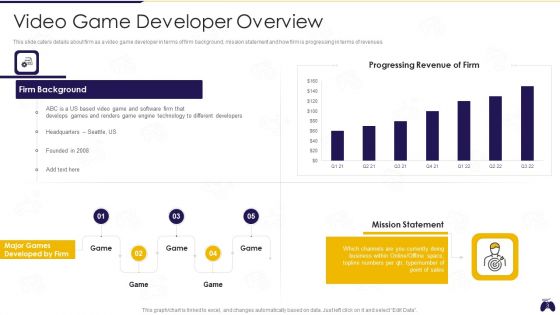 Online Gaming Fundraising Pitch Deck Ppt PowerPoint Presentation Complete Deck With Slides