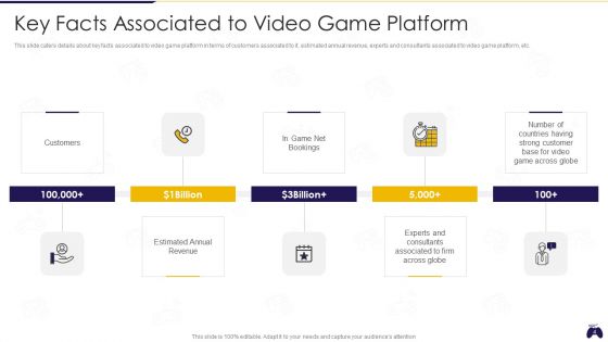 Online Gaming Fundraising Pitch Deck Ppt PowerPoint Presentation Complete Deck With Slides