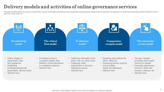 Online Governance Ppt PowerPoint Presentation Complete Deck With Slides