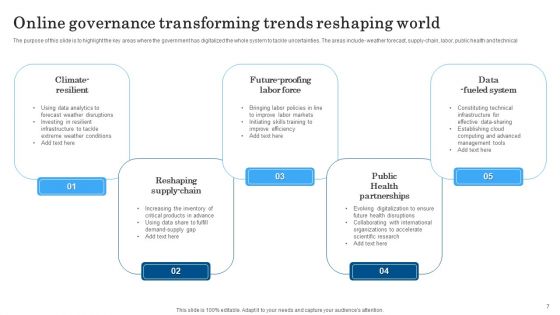 Online Governance Ppt PowerPoint Presentation Complete Deck With Slides
