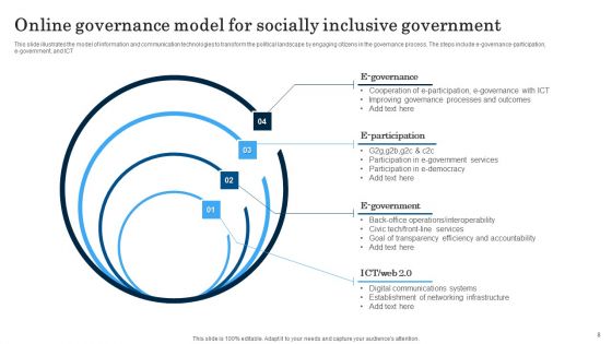 Online Governance Ppt PowerPoint Presentation Complete Deck With Slides