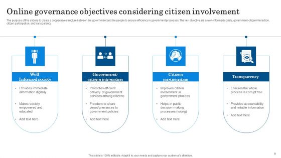 Online Governance Ppt PowerPoint Presentation Complete Deck With Slides