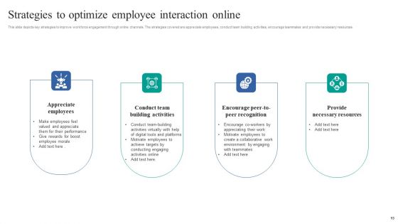 Online Interaction Strategy Ppt PowerPoint Presentation Complete Deck With Slides