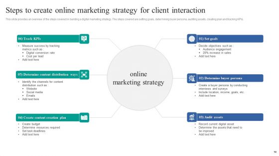 Online Interaction Strategy Ppt PowerPoint Presentation Complete Deck With Slides