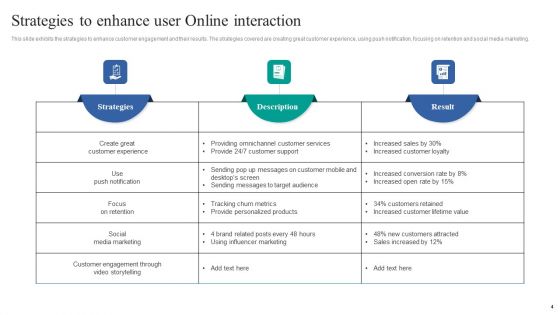 Online Interaction Strategy Ppt PowerPoint Presentation Complete Deck With Slides