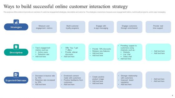 Online Interaction Strategy Ppt PowerPoint Presentation Complete Deck With Slides