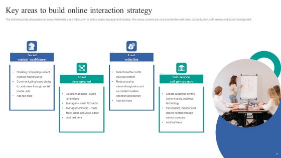 Online Interaction Strategy Ppt PowerPoint Presentation Complete Deck With Slides