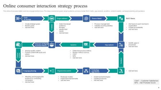 Online Interaction Strategy Ppt PowerPoint Presentation Complete Deck With Slides
