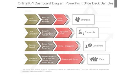 Online Kpi Dashboard Diagram Powerpoint Slide Deck Samples