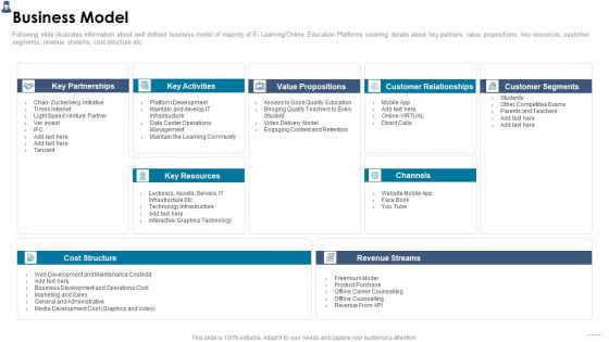 Online Learning Investor Pitch Deck Business Model Background PDF Online Learning Investor Pitch Deck Business Model Background PDF