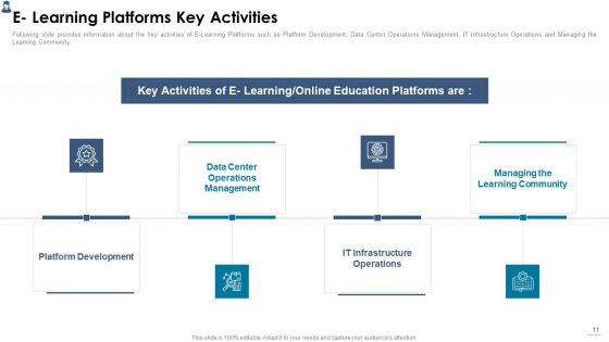 Online Learning Investor Pitch Deck Ppt PowerPoint Presentation Complete Deck With Slides