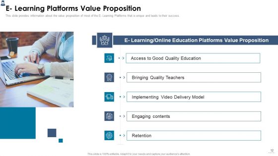 Online Learning Investor Pitch Deck Ppt PowerPoint Presentation Complete Deck With Slides