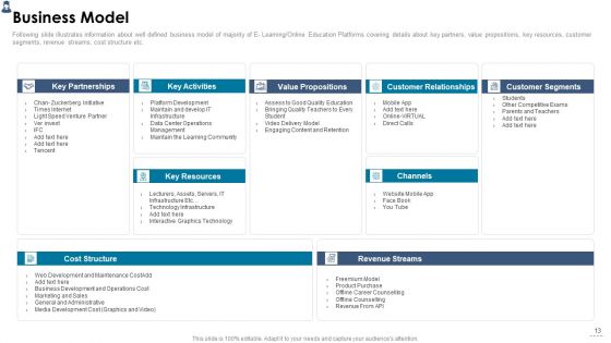 Online Learning Investor Pitch Deck Ppt PowerPoint Presentation Complete Deck With Slides