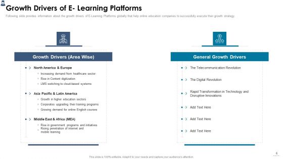 Online Learning Investor Pitch Deck Ppt PowerPoint Presentation Complete Deck With Slides