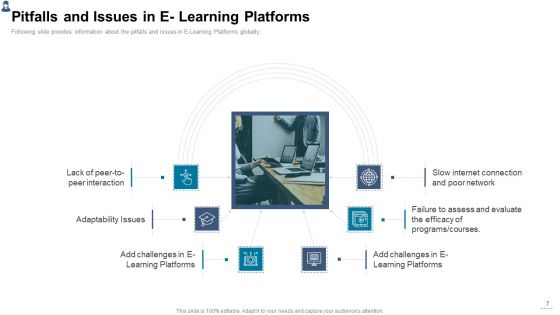 Online Learning Investor Pitch Deck Ppt PowerPoint Presentation Complete Deck With Slides