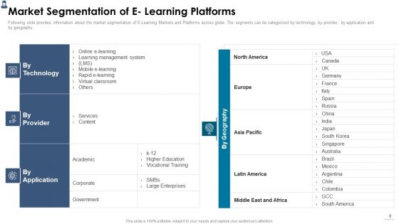 Online Learning Investor Pitch Deck Ppt PowerPoint Presentation Complete Deck With Slides