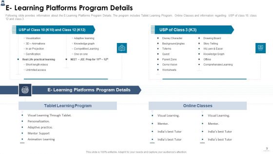 Online Learning Investor Pitch Deck Ppt PowerPoint Presentation Complete Deck With Slides