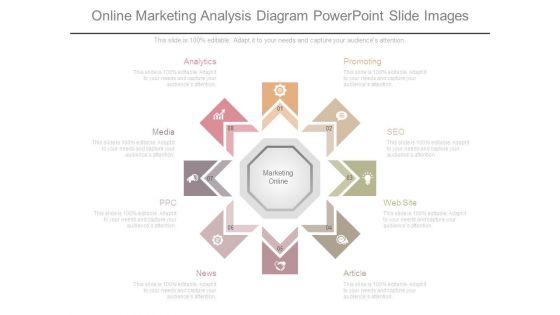 Online Marketing Analysis Diagram Powerpoint Slide Images Online Marketing Analysis Diagram Powerpoint Slide Images