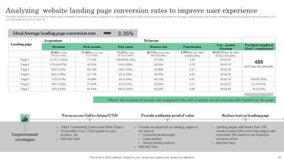 Online Marketing Analytics To Enhance Business Growth Ppt PowerPoint Presentation Complete Deck With Slides