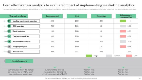 Online Marketing Analytics To Enhance Business Growth Ppt PowerPoint Presentation Complete Deck With Slides