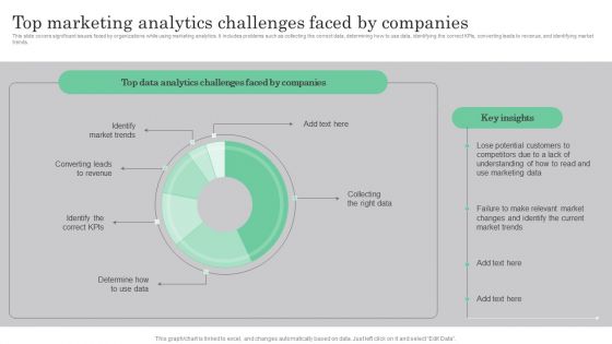 Online Marketing Analytics To Enhance Business Growth Top Marketing Analytics Challenges Introduction PDF Online Marketing Analytics To Enhance Business Growth Top Marketing Analytics Challenges Introduction PDF
