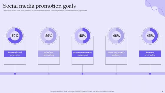 Online Marketing And Social Media Platforms Pitch Deck Ppt PowerPoint Presentation Complete Deck With Slides