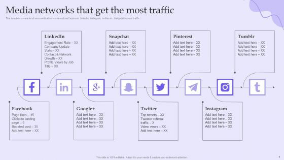 Online Marketing And Social Media Platforms Pitch Deck Ppt PowerPoint Presentation Complete Deck With Slides