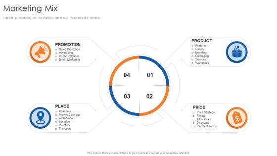 Online Marketing Approach And Execution Marketing Mix Structure PDF