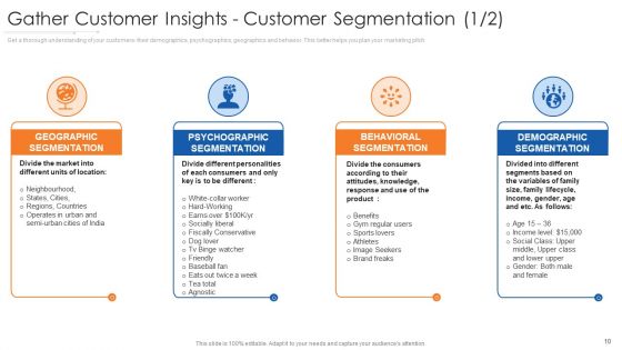 Online Marketing Approach Execution Ppt PowerPoint Presentation Complete Deck With Slides